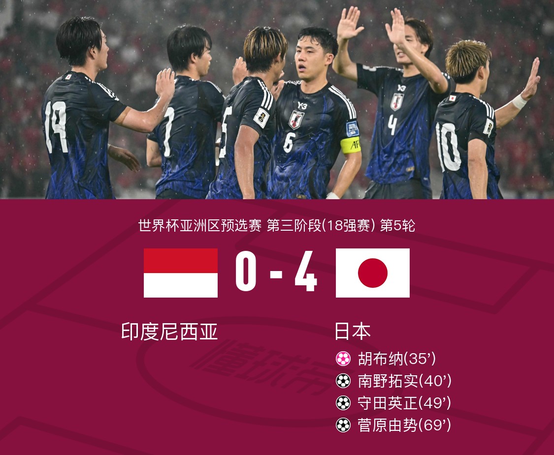 日本队横扫印尼队，桃田贤斗带队取胜